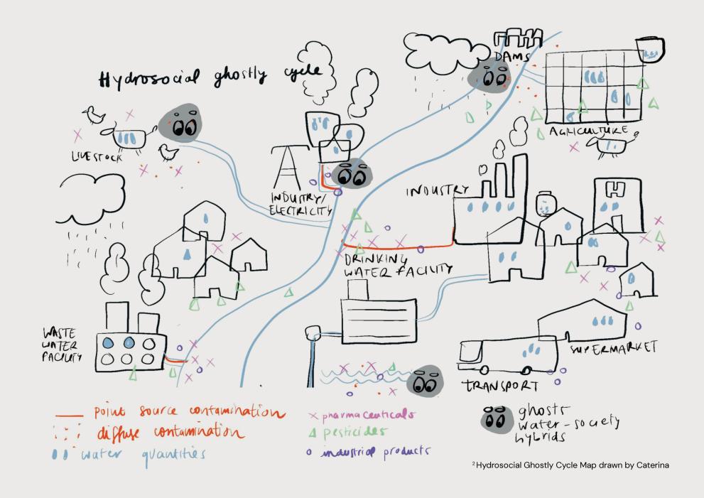 Hydrosocial Ghostly Cycle Map - drawings and text explaining 