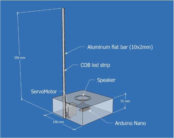 Diagram from the Tipping Point - illustrates technical specifications